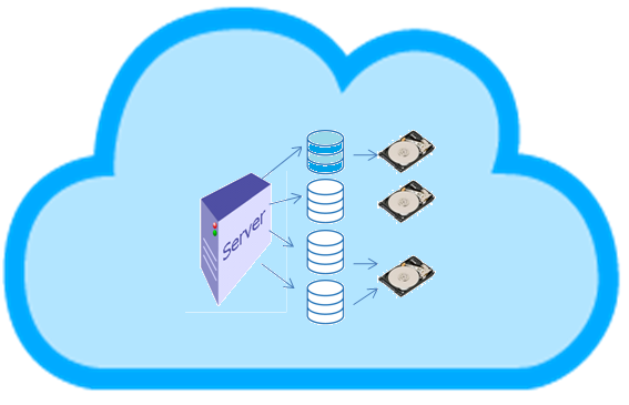 on cloud hosting single server with multiple partition databases