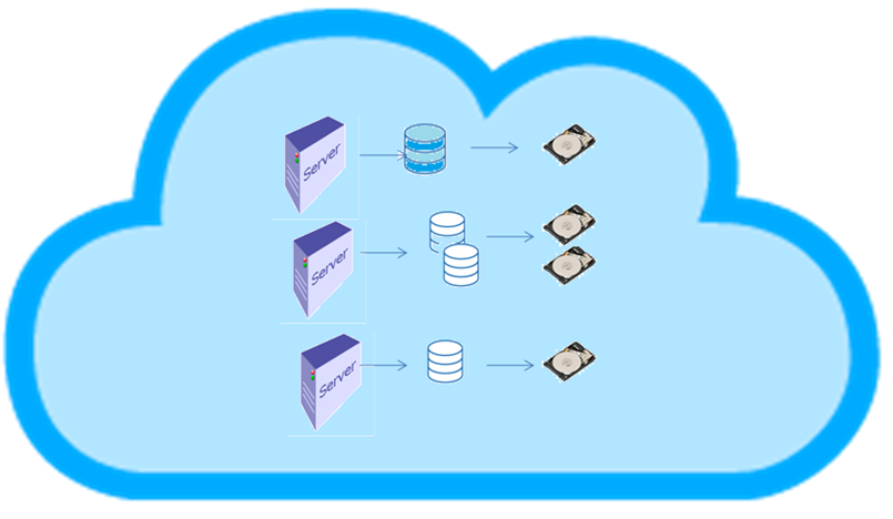 on cloud hosting multiple server with multiple partition databases